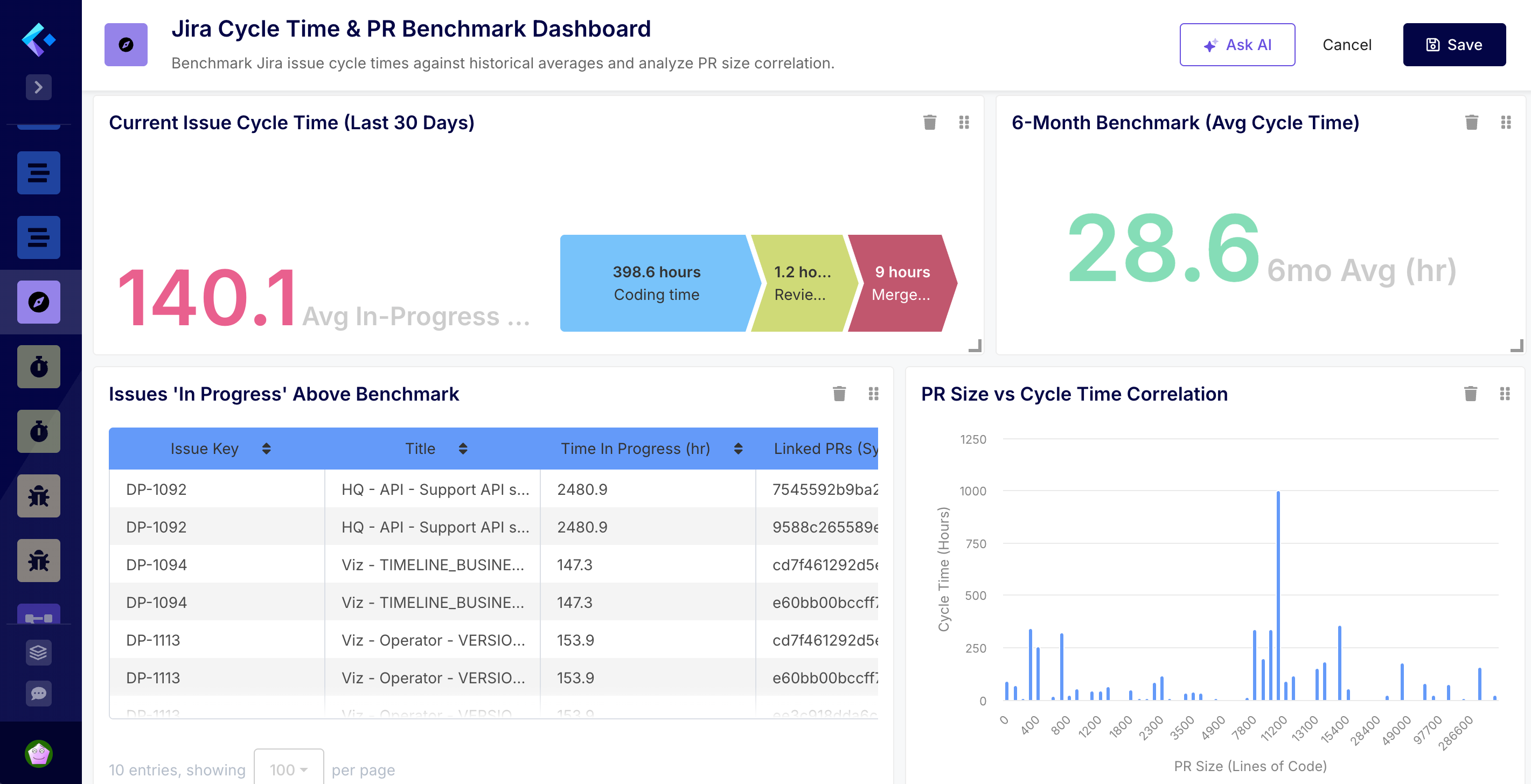 Velocity Benchmark Dashboard