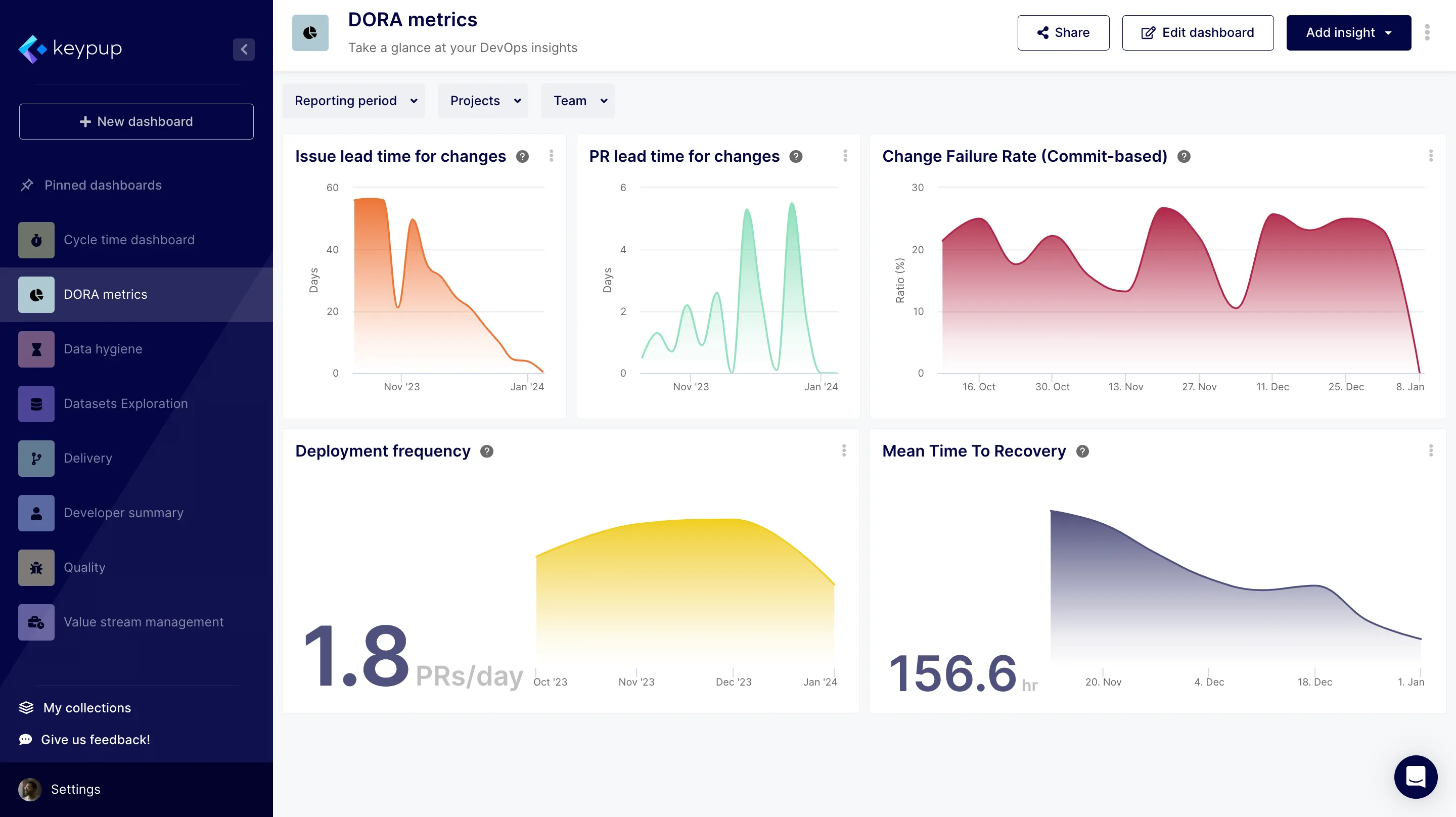 DORA Metrics Dashboard