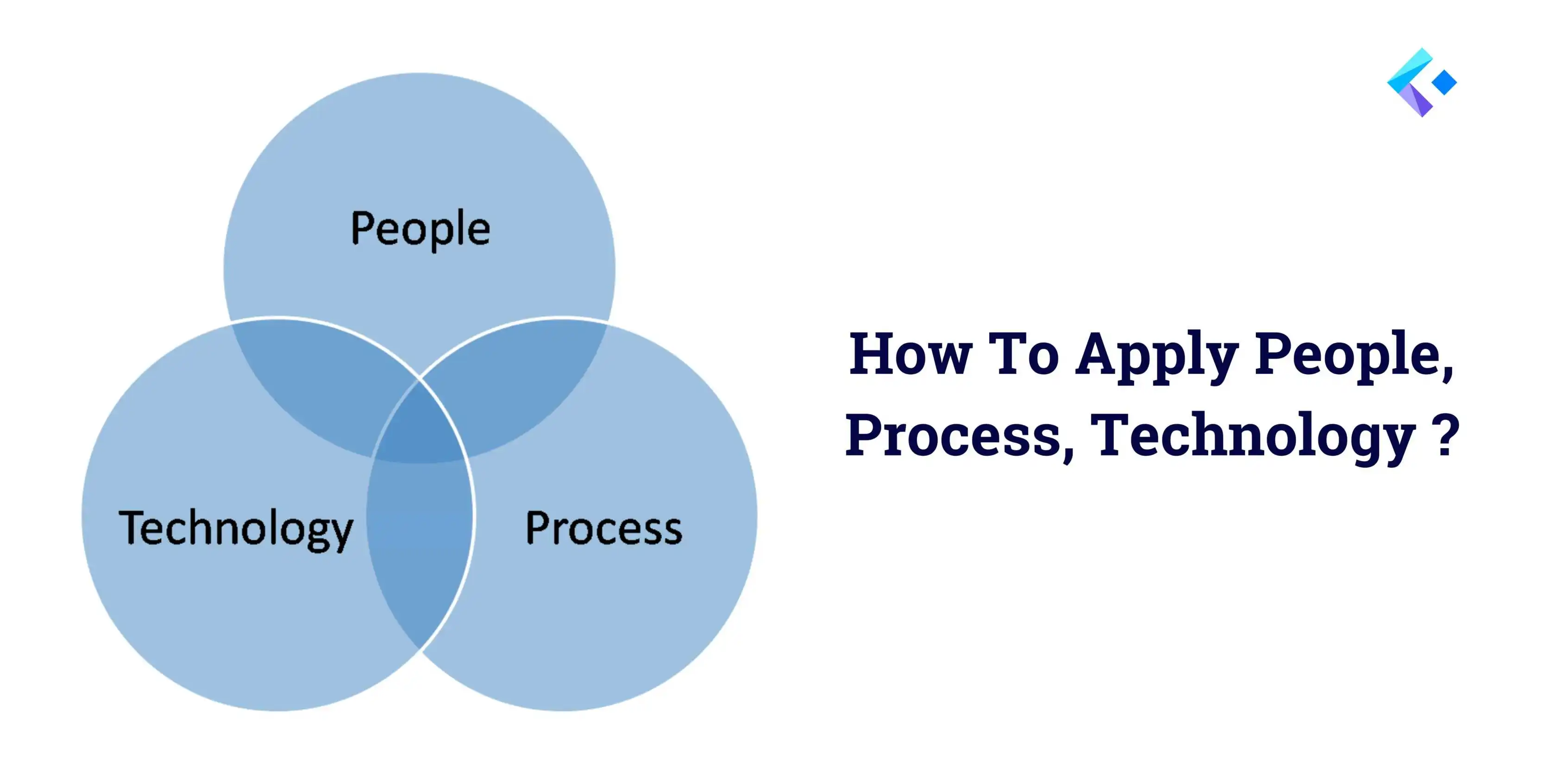 What Is the People, Process, Technology Framework?