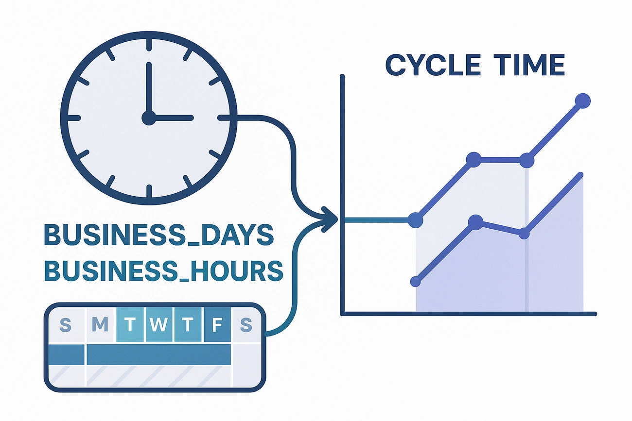 New Business Duration Operators and Enhanced AI Agent! ✨📊