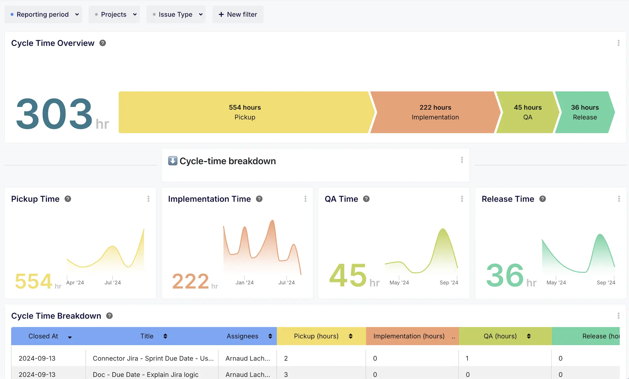 New Issue Cycle Time Dashboard, Quarterly Grouping, and Value Picker in Configuration Assistant
