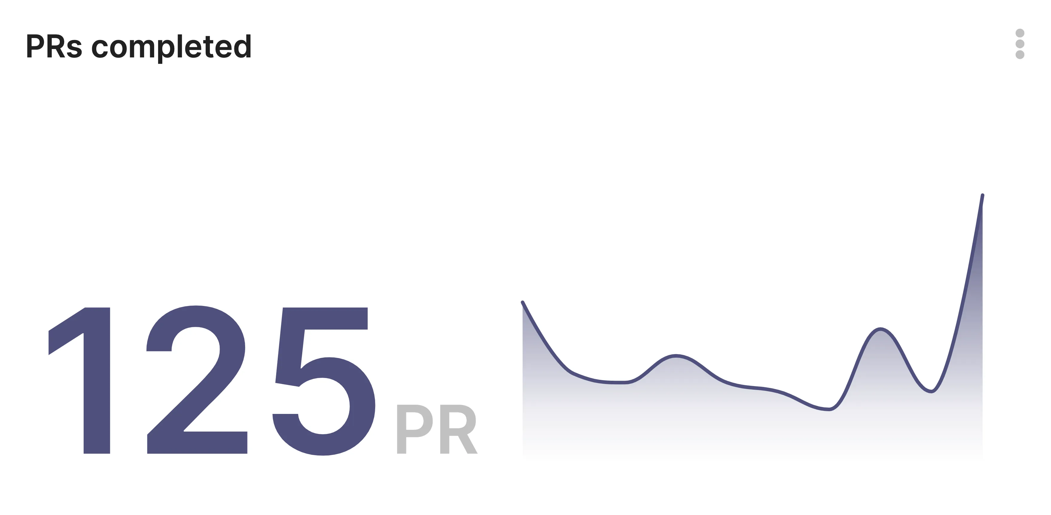 Completed Pull Requests Metric