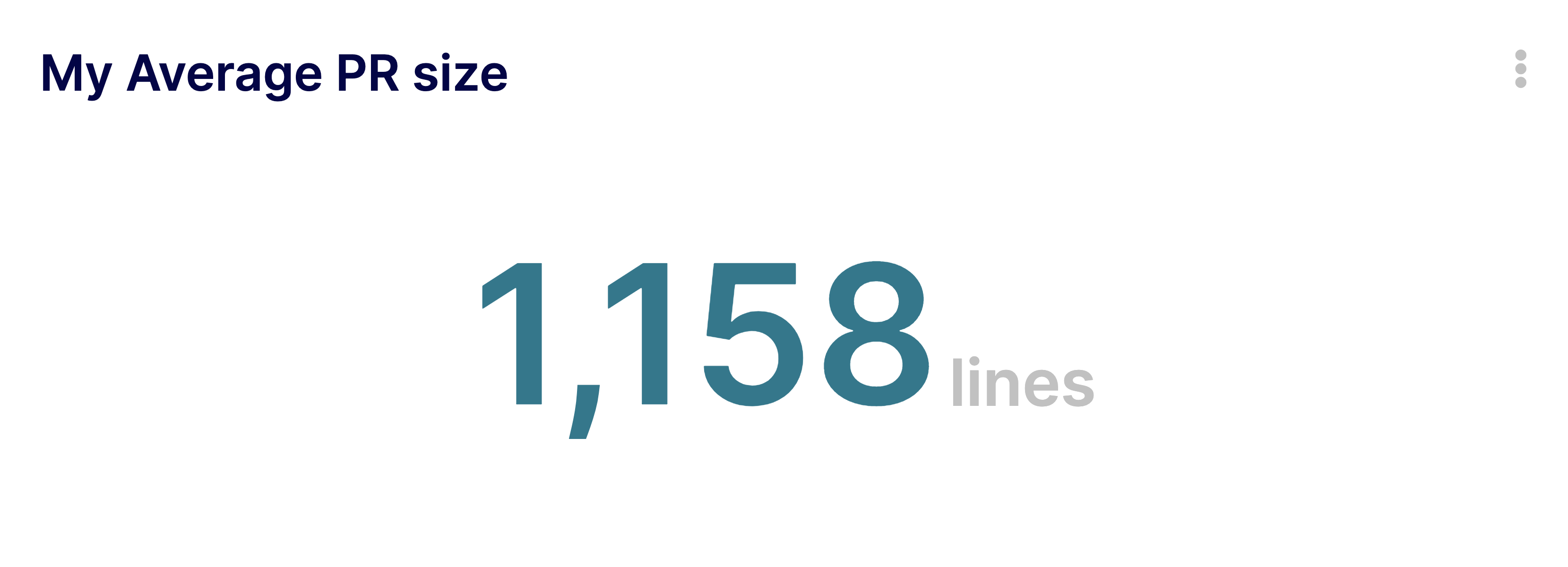 My average Pull Request size